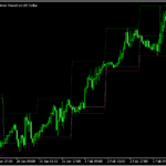 日足の高値安値始値のラインを表示する「Highs-Lows-Open」