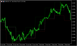 日足の高値安値始値のラインを表示する「Highs-Lows-Open」