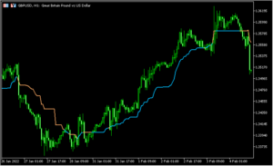 基準線を表示し、ラインの色も変わる「Kijun-Sen_alerts21o」