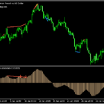 MACDのダイバージェンスを表示する「KT-MACD-Divergence 」