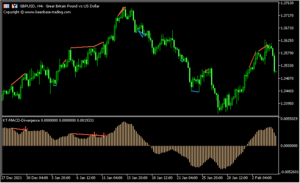 MACDのダイバージェンスを表示する「KT-MACD-Divergence 」