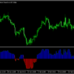 移動平均線を用いてトレンド方向を示す「MA_Trend 」