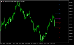 ピボットを表示するMT5インジ「PivotPointsLines_v1.1」