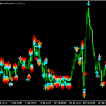 非常に多くのサインが出る「rsi_strike」