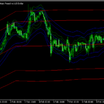 複数の時間足のStark Bandを表示する「Tymen_STARCBands_MTF 」
