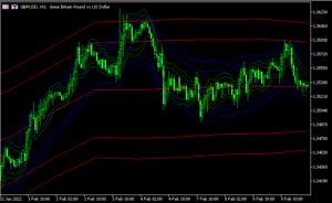 複数の時間足のStark Bandを表示する「Tymen_STARCBands_MTF 」