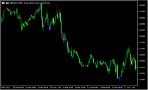反転のローソク足を示す「CaudateCandle」