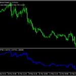 通常のチャートと上下反転したチャートを交互に表示する「draw_candles 」
