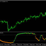 シャフRSIを表示するインジ「Schaff trend RSI (mtf + arrows)」