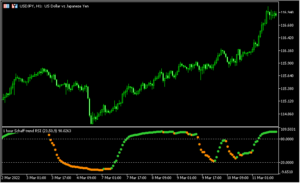 シャフRSIを表示するインジ「Schaff trend RSI (mtf + arrows)」
