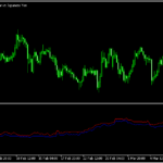 サブチャートにティックチャートを表示する「ticks」