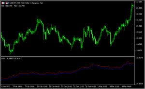 サブチャートにティックチャートを表示する「ticks」