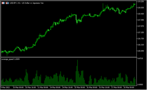 値動きの速度を示す「average_speed」
