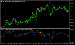 Forecast Oscilatorのダイバージェンスを表示する「forecast oscilator indicator (divergence)」
