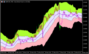 興味深いバンドを示す「Fractal_Keltner_x5_Cloud」