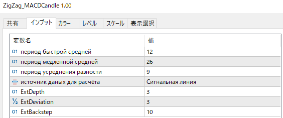 ZigZag_MACDCandle  macdのパラメーター設定