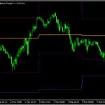 月足、週足、日足のピボットが表示可能な「pivotpointuniversal 」