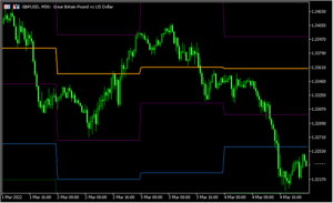 月足、週足、日足のピボットが表示可能な「pivotpointuniversal 」