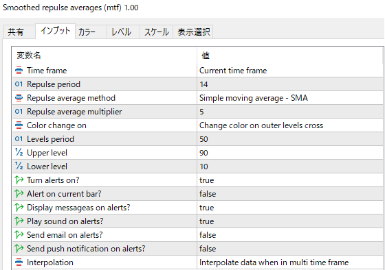 Smoothed repulse averages (mtf)のパラメーター設定