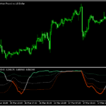 RCIにバンドを加えた「Spearman rank fl」