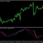 平均足MACDをベースにジグザグの波を表示する「ZigZag_MACDCandle  macd」