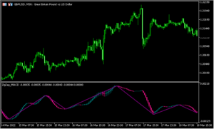 平均足MACDをベースにジグザグの波を表示する「ZigZag_MACDCandle  macd」
