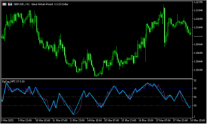 MFIを利用してジグザグを表示する「ZigZag_MFI」
