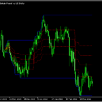 フィボナッチリトレイスメントのバンドを表示する「Fibo_retrace」