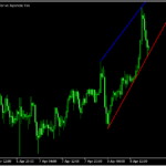 自動でトレンドラインを引く「autotrendlines」