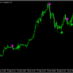 トレンドフォローのサインを出す「bykov-trend-alert-indicator」