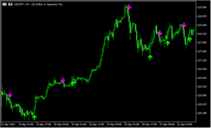 トレンドフォローのサインを出す「bykov-trend-alert-indicator」