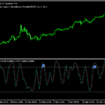 ストキャスの上限や下限でエンゴルフィンバーが出たらサインが出る「EngulfingStochastic」