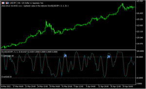 ストキャスの上限や下限でエンゴルフィンバーが出たらサインが出る「EngulfingStochastic」