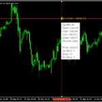 MT5で十字カーソルを常時表示する「iCrosshairClickTarget」