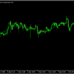様々な種類の移動平均線を表示できる「MA Plus」