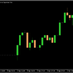 チャート上に秒足チャートを表示する「Peace Of Mind」