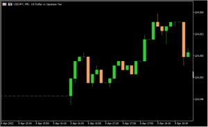 チャート上に秒足チャートを表示する「Peace Of Mind」