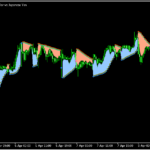 パラボリックSARとローソク足間を塗りつぶす「SAR Color Filling Right zone」