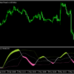 ADXをカスタムした「ADXm_zvhf_adaptiveo」