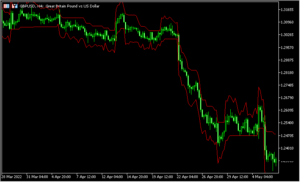 ATRバンドを表示する「Average_True_Range_Bands」