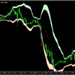 ボリバンブレイクを狙うための「Bollinger-bands-breakout」