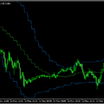 マルチタイムのボリバンを表示する「BTF_BB」
