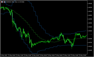 マルチタイムのボリバンを表示する「BTF_BB」