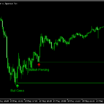 ローソク足のパターンを認識し、ラインも表示する「bheurekso-pattern-indicator」