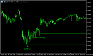 ローソク足のパターンを認識し、ラインも表示する「bheurekso-pattern-indicator」