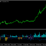 CCIとボリュームを組み合わせた「cci-histogram-vol」