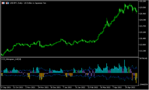 CCIとボリュームを組み合わせた「cci-histogram-vol」
