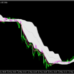 二重平滑EMAとバンドを表示する「Double-smoothed-EMA-mtffl」