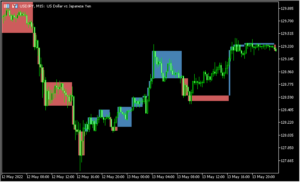 価格をボックスで囲む「linebreakonchart」
