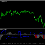 MACDにATRを組み合わせた「macd-atr-indicator」